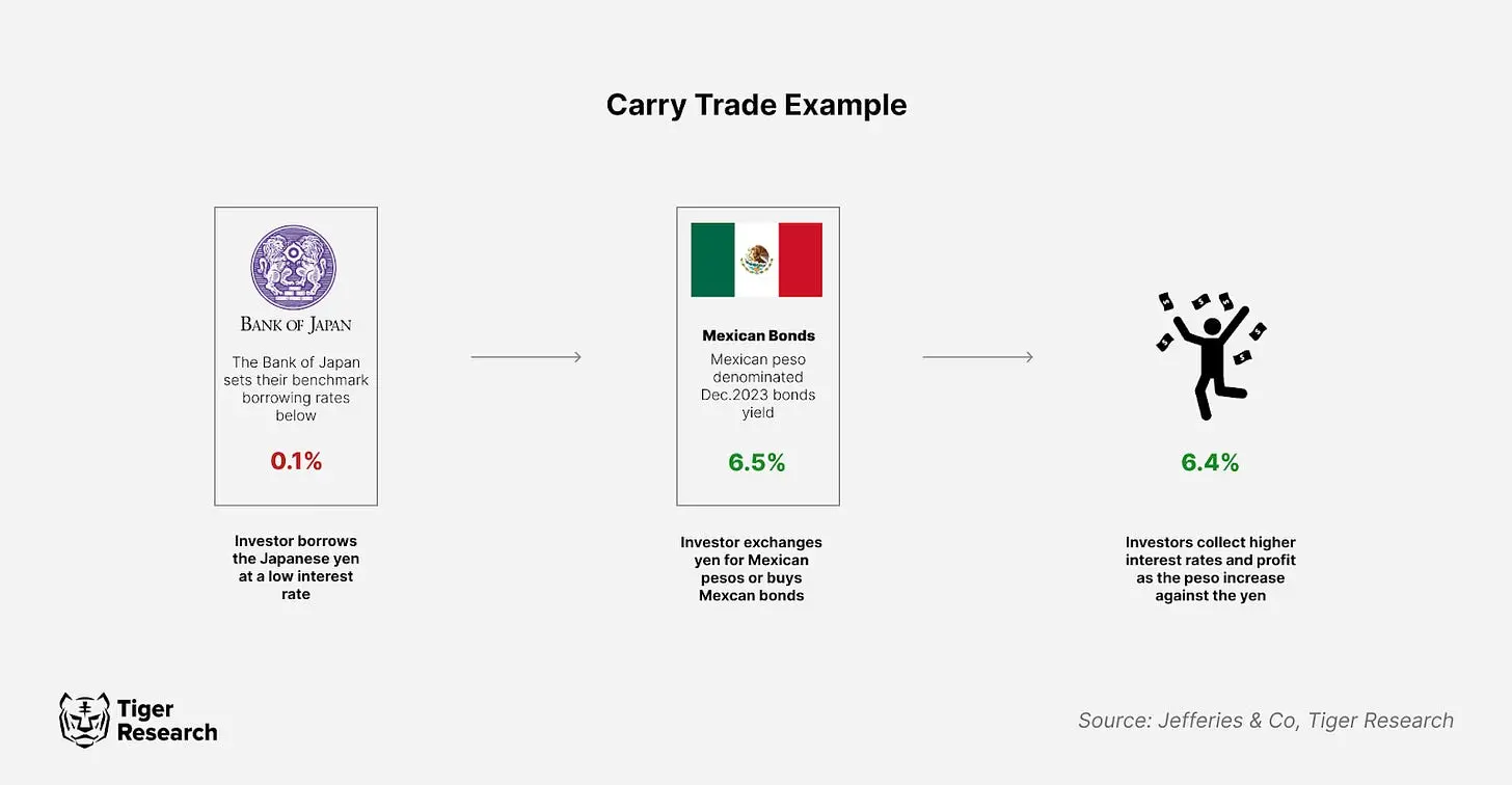 套利交易,加密市场繁荣的隐形推手